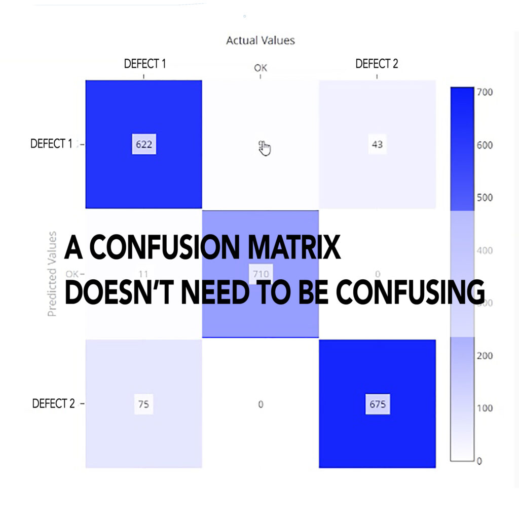 confusion matrix