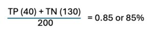 confusion matrix