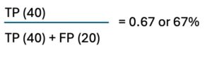 Confusion matrix