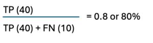 confusion matrix