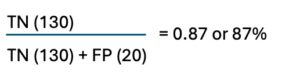 CONFUSION MATRIX