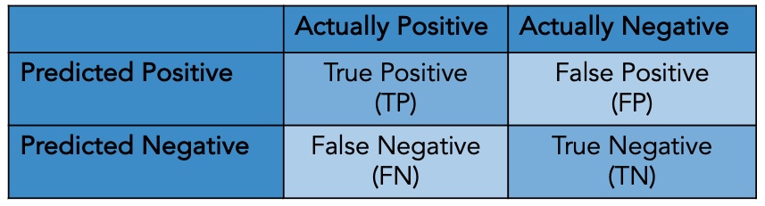 Confusion matrix