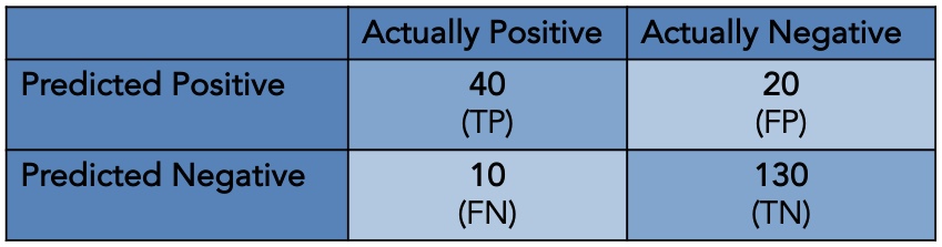 confusion matrix